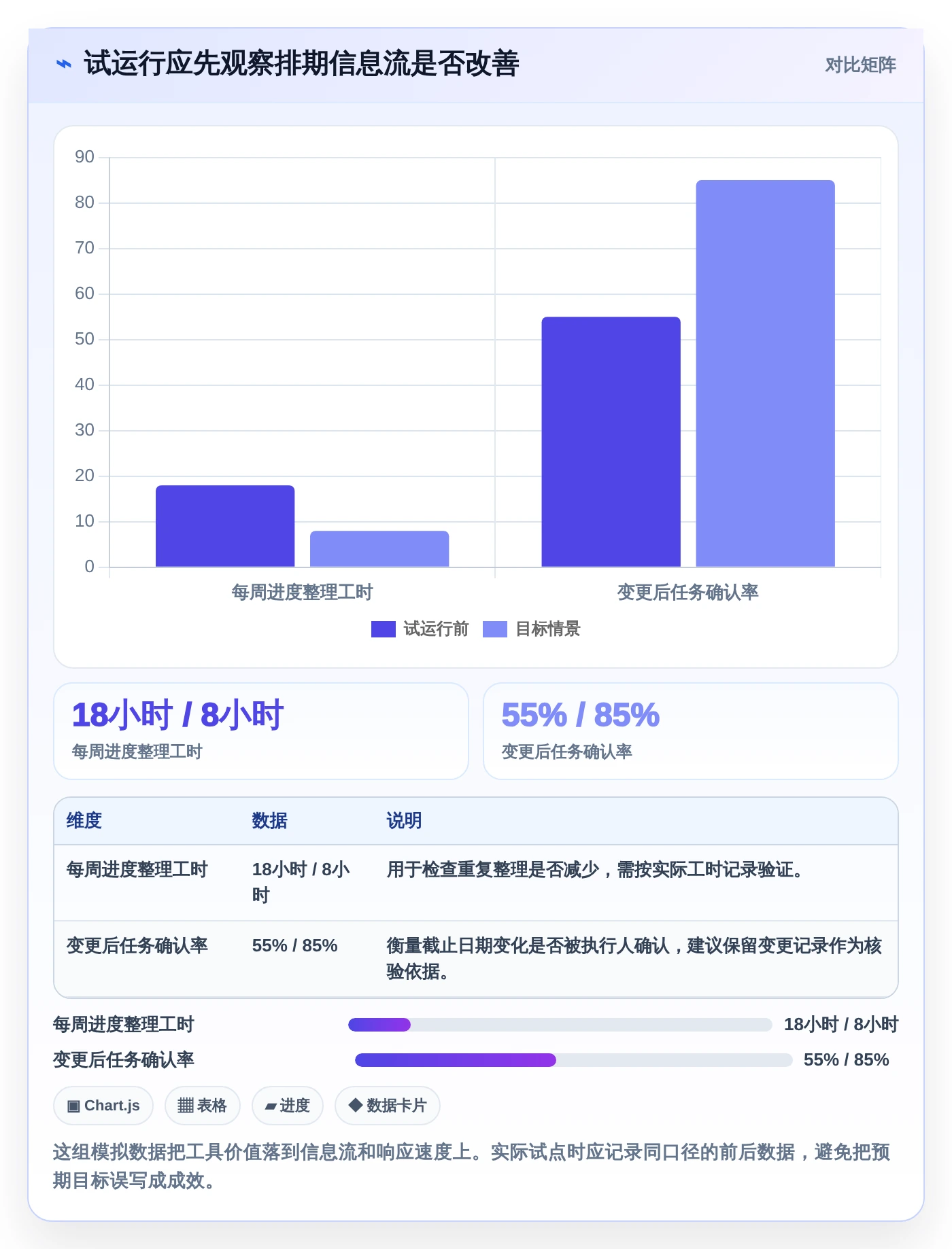 打造高效团队：2026年必备的5款任务排期计划表工具推荐
