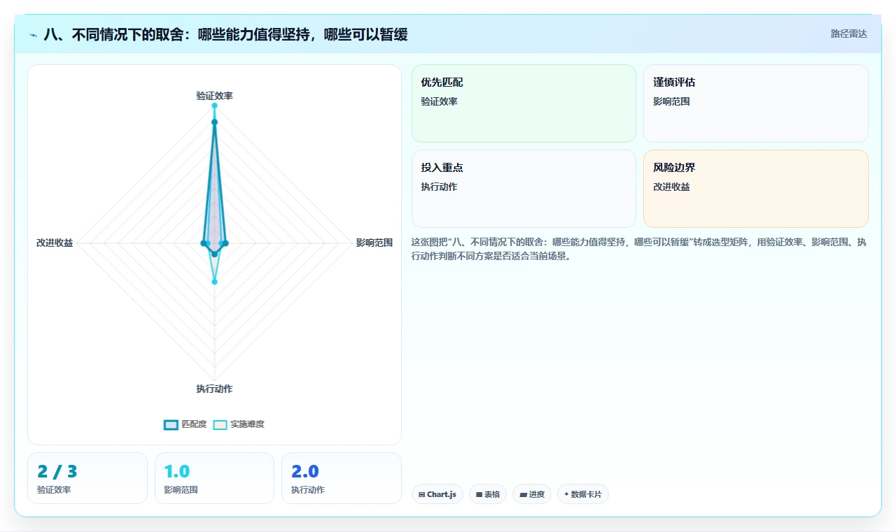 八、不同情况下的取舍：哪些能力值得坚持，哪些可以暂缓