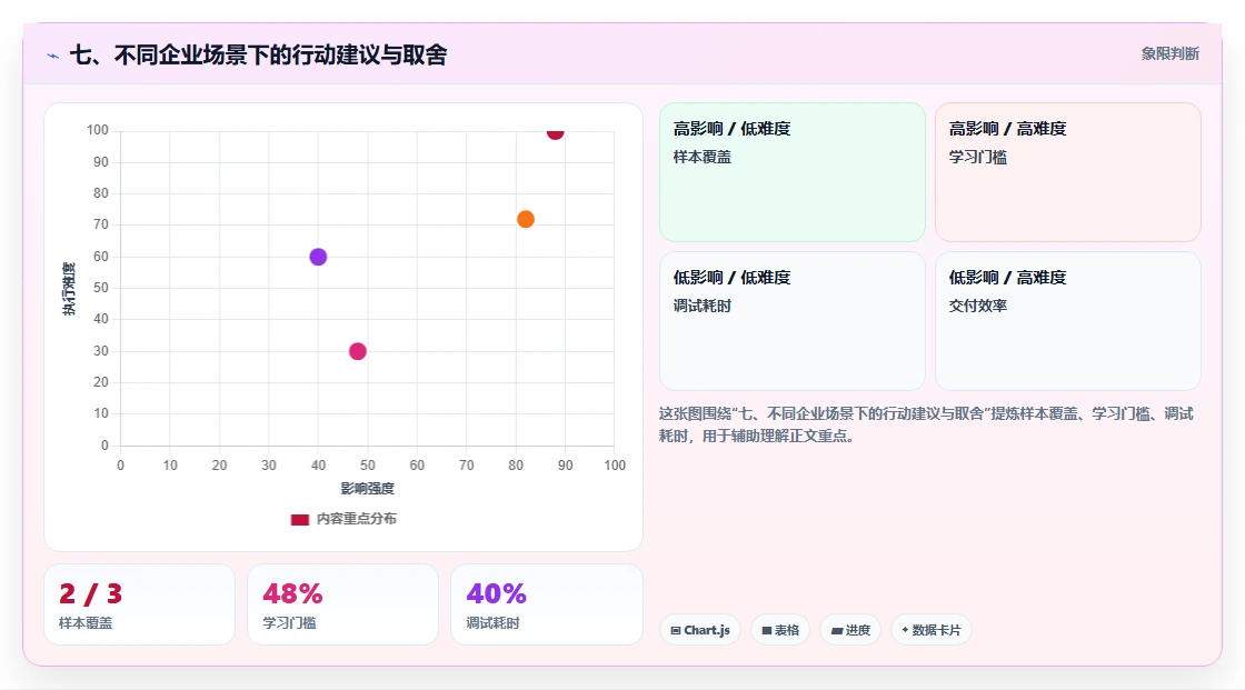 七、不同企业场景下的行动建议与取舍