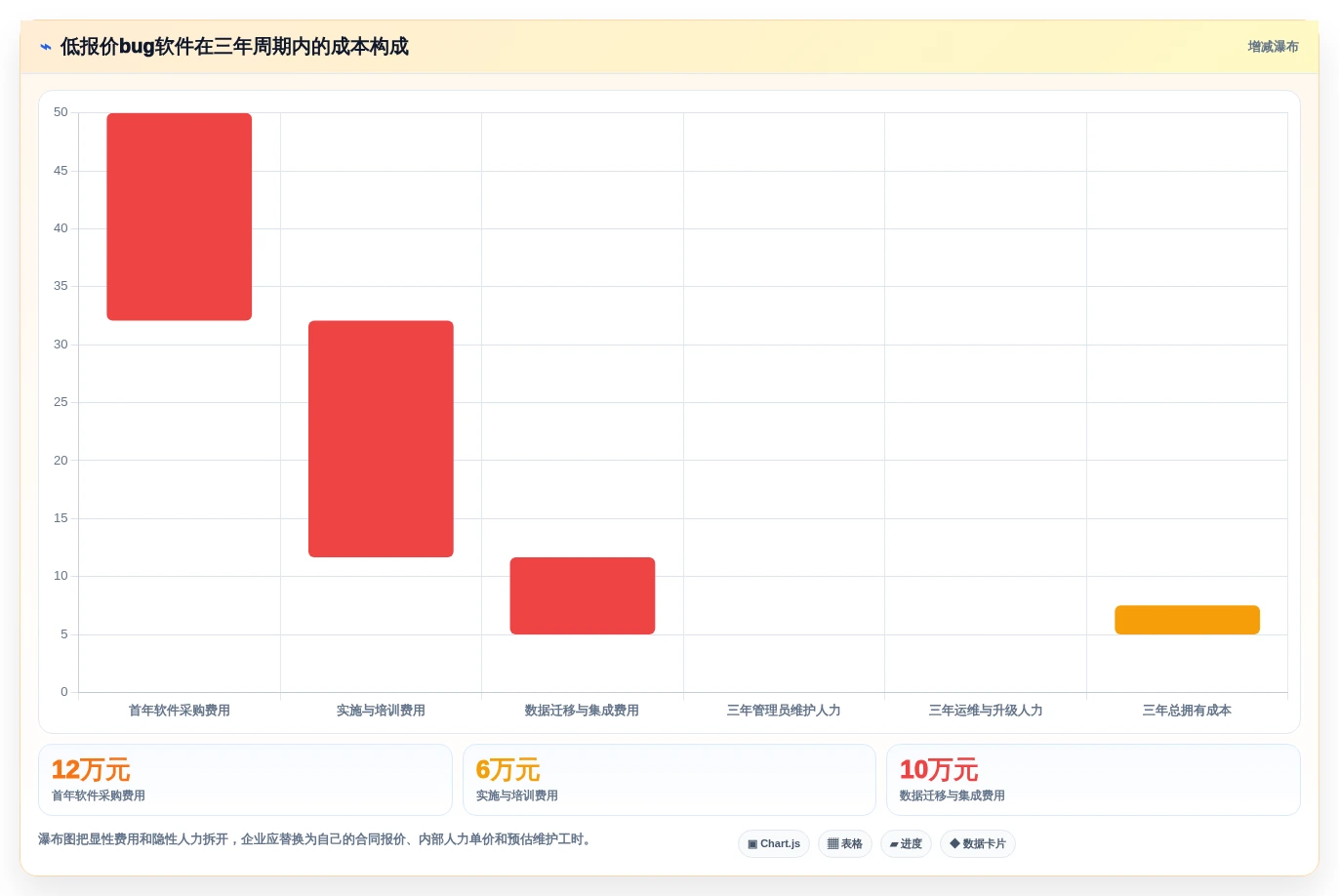 提升研发效率:2026年度7大bug跟踪软件哪个好详细评测