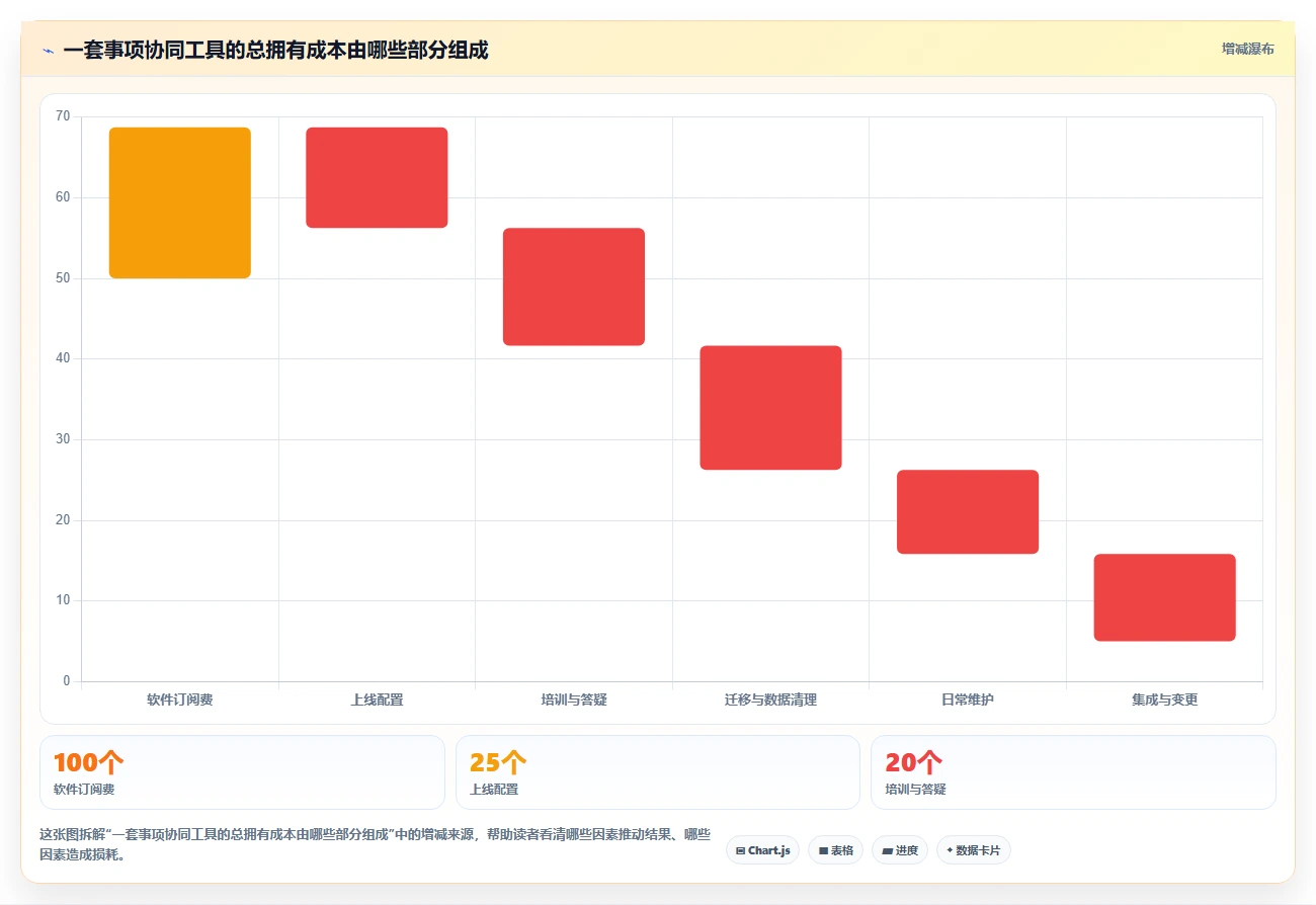 2026年效率革命:6款顶级事项协同工具全面对比
