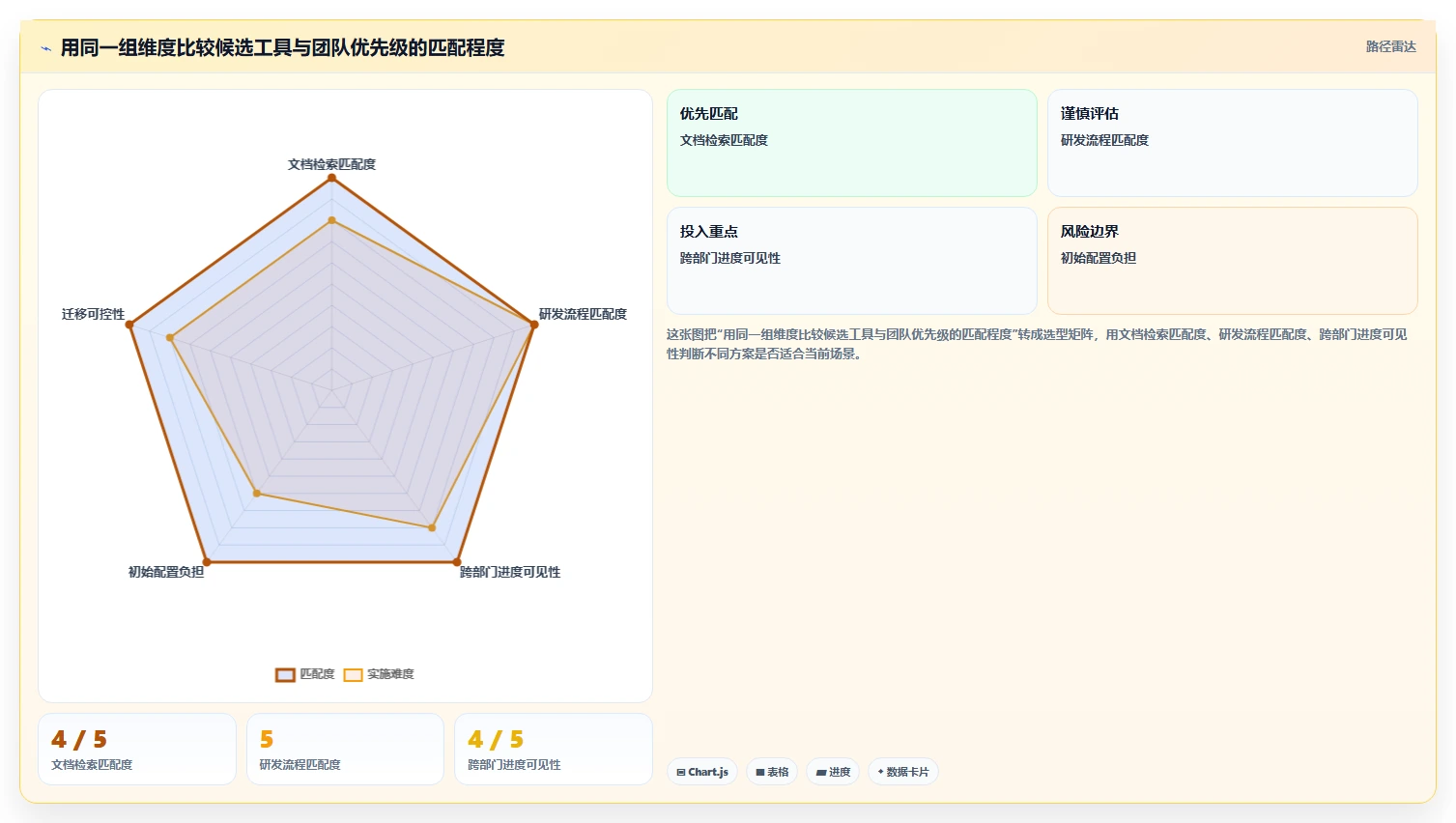 2026年项目管理革新:除了Confluence,这6款工具你不容错过