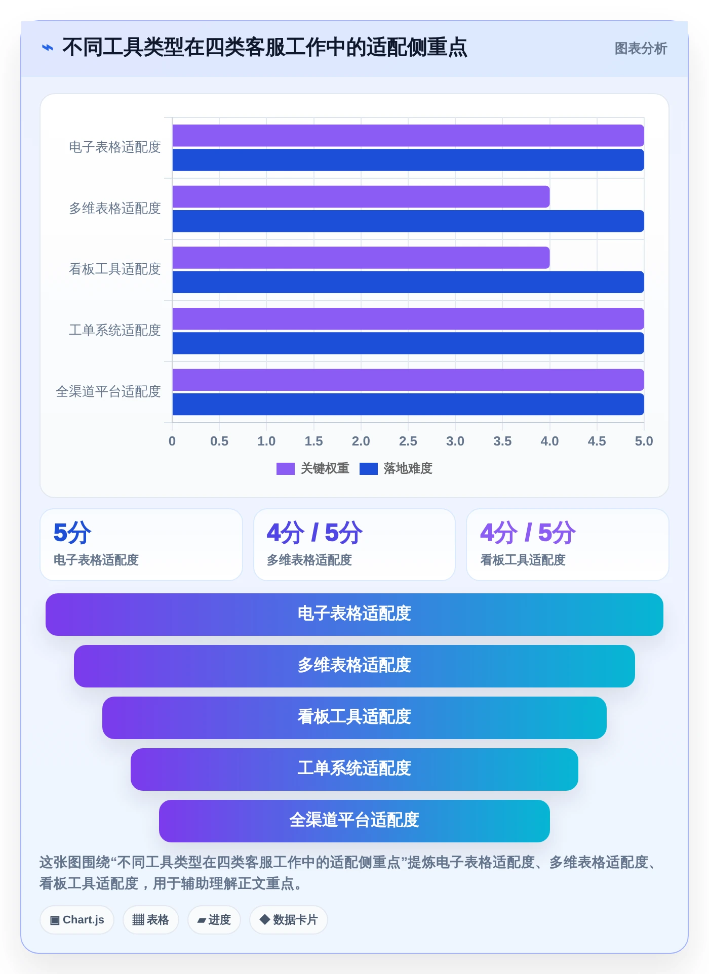 2026年客服效率新标准：5大客服工作进度表工具深度对比