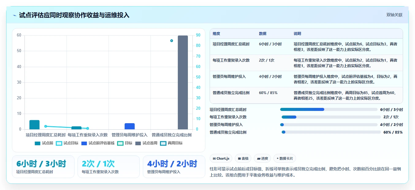 项目经理必读：2026年开源软件项目管理工具选型指南 - 6款热门工具深度分析