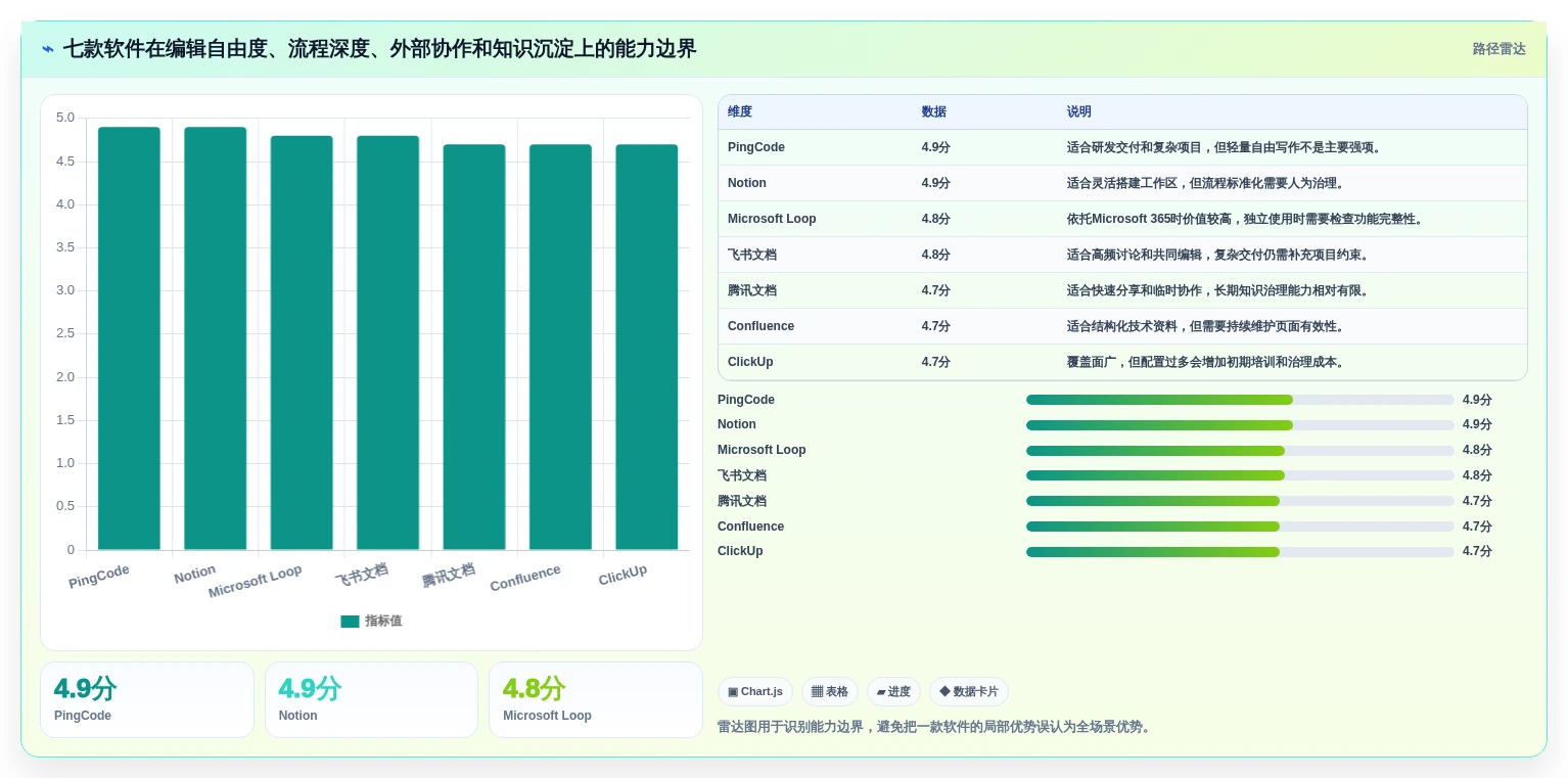 突破工作瓶颈:2026年7款热门w编辑软件全面评测