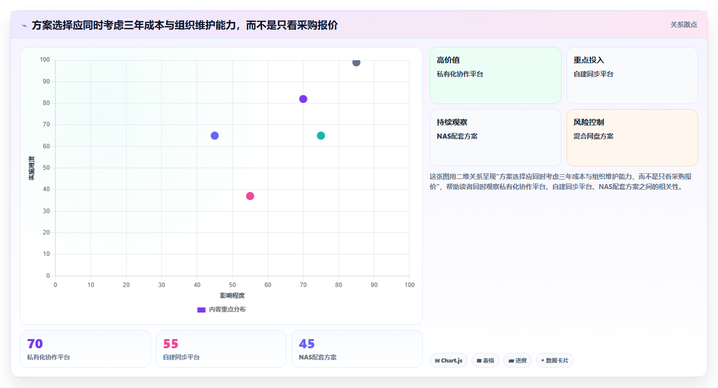 企业协作新趋势:2026年最值得投资的5大局域网文档协作工具