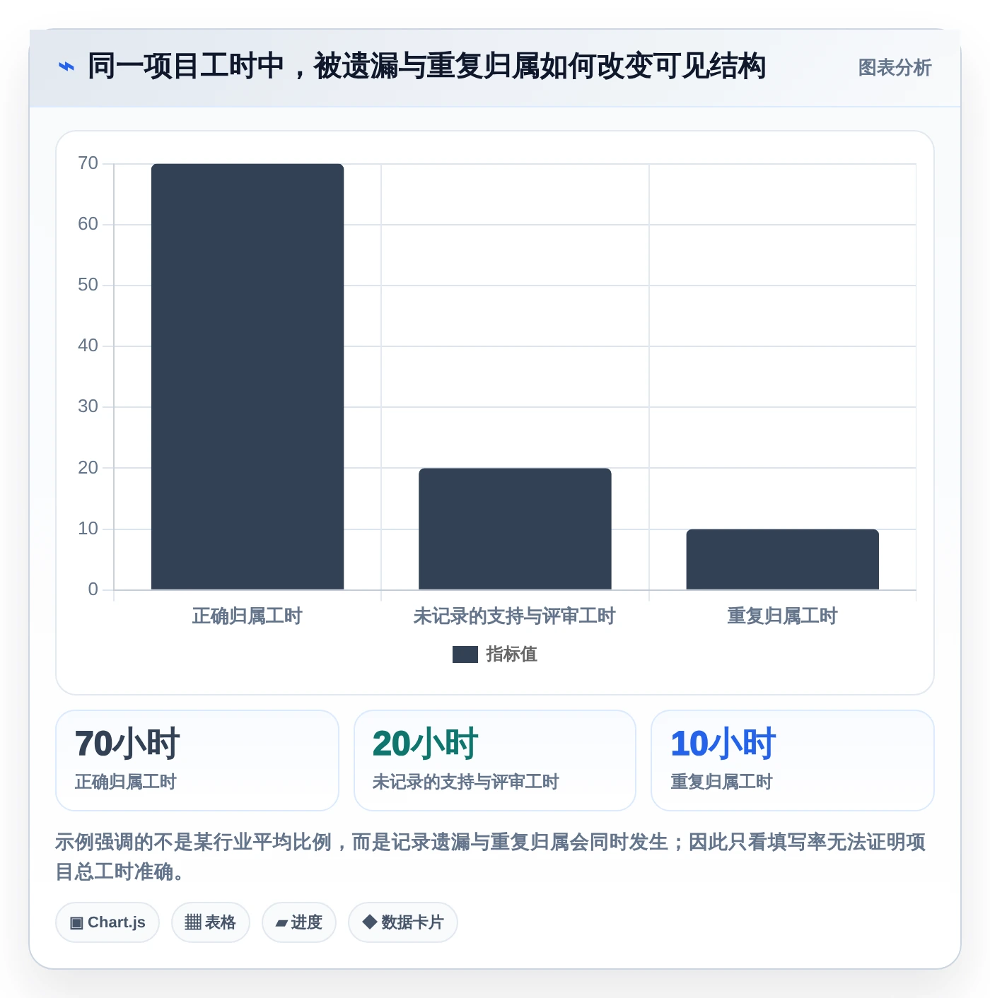 研发管理必备:2026年度7大热门人工时统计表工具对比