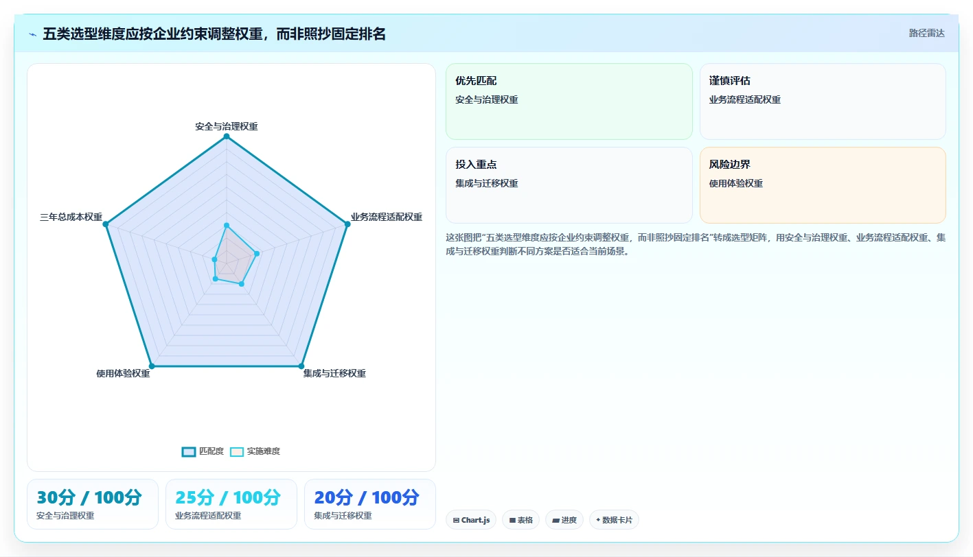 升级企业信息流:2026年最值得投资的8大公司文档管理系统