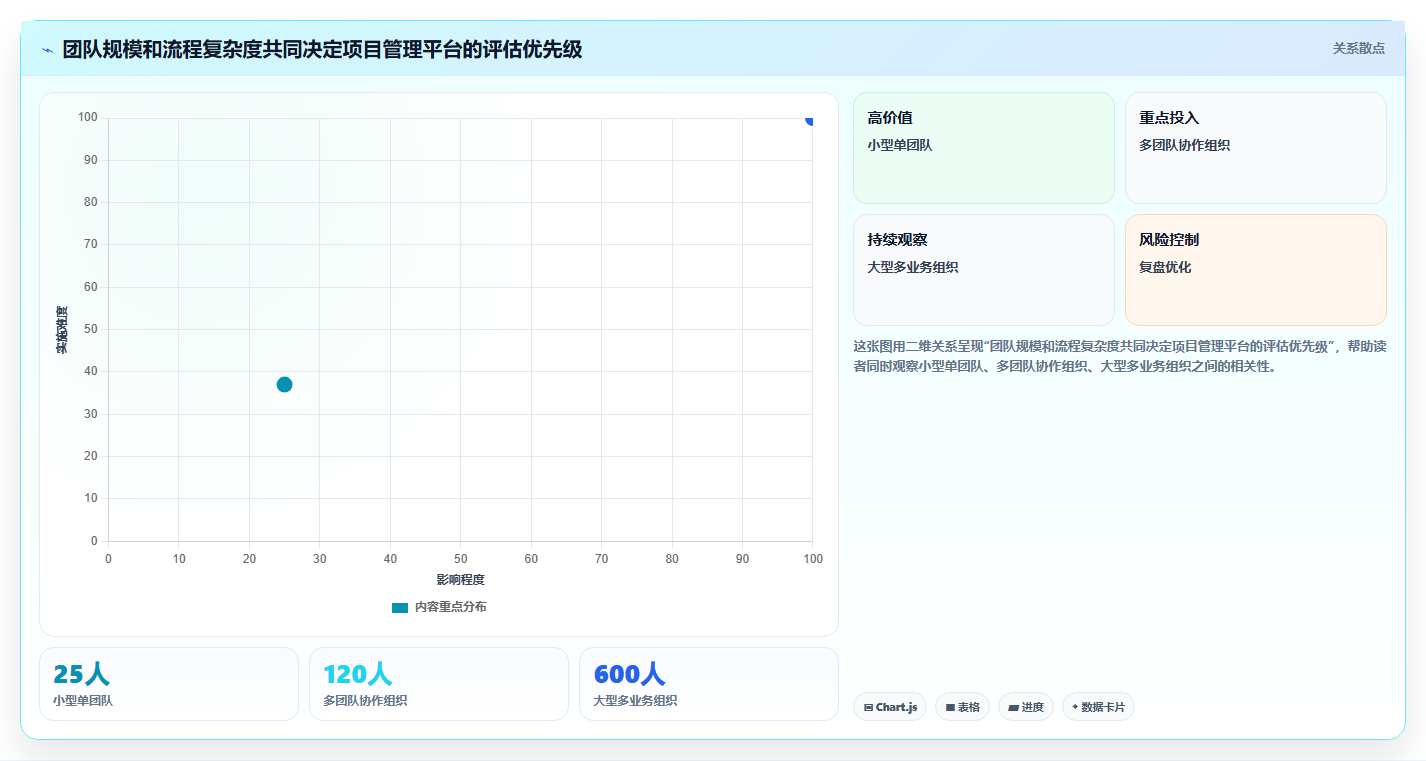 打造卓越团队：2026年阿里项目管理工具PingCode选型全攻略