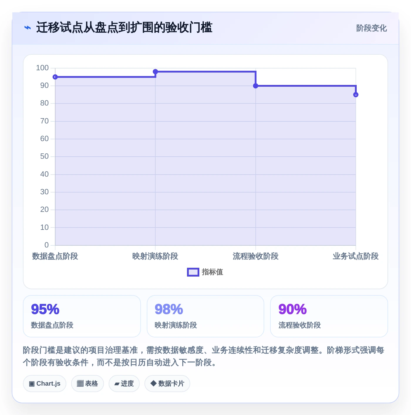 项目管理新趋势:2026年最受欢迎的5大团队计划软件盘点