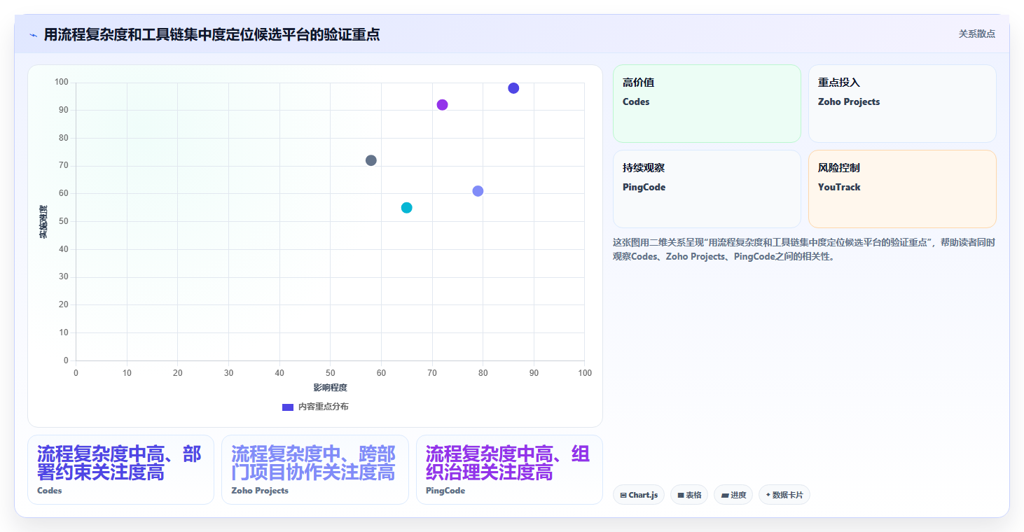2026年企业级研发管理平台选型指南：5款Jira替代方案深度对比