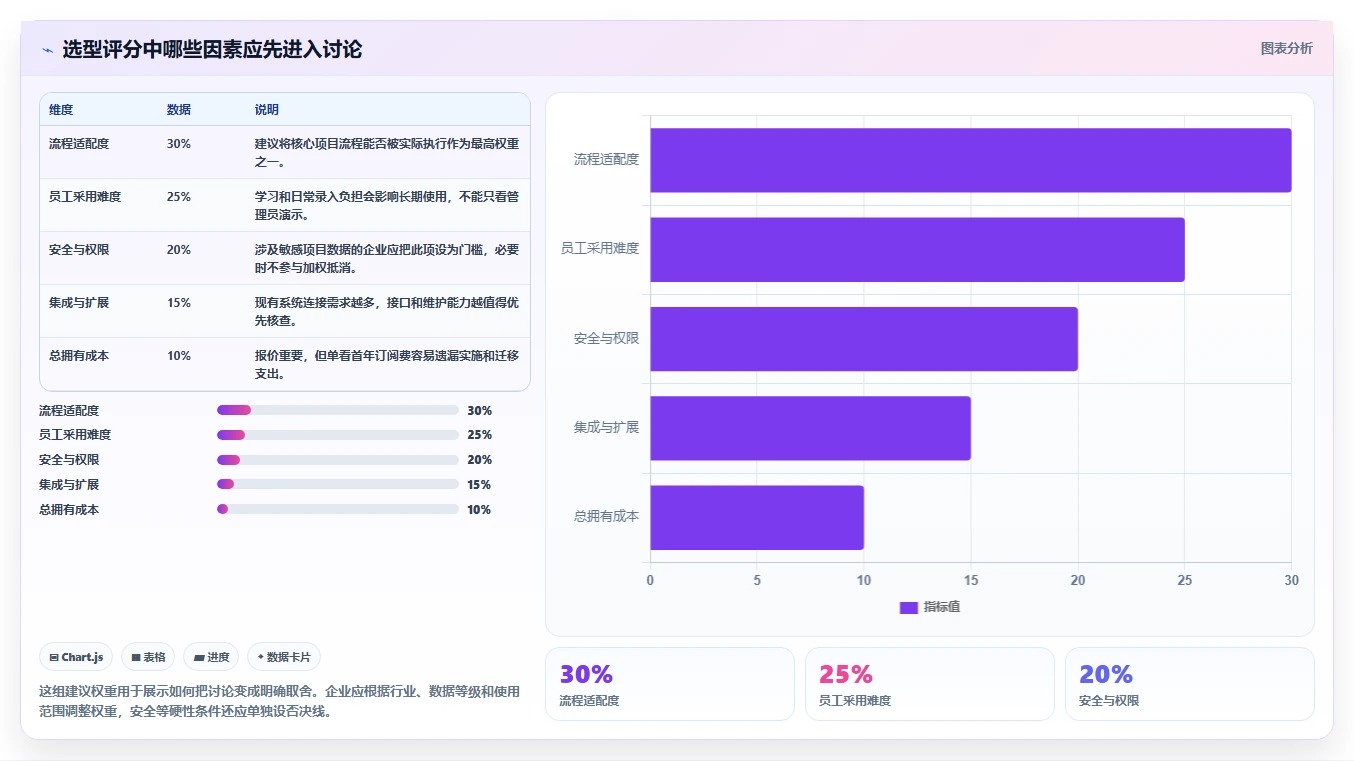如何选择适合企业的项目管理软件？2026 年必读指南