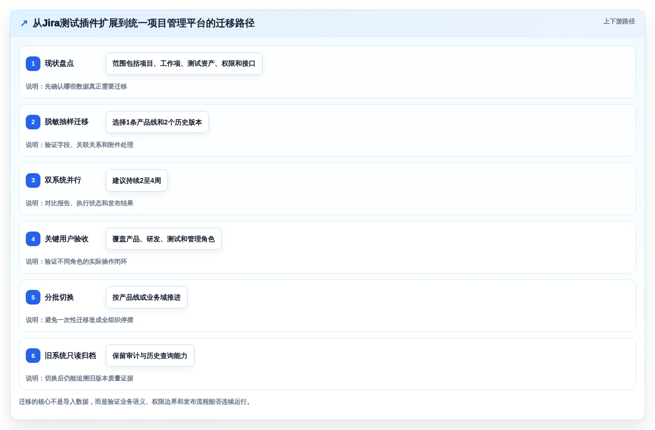 项目管理革新：2026年最值得关注的6款Jira测试插件盘点
