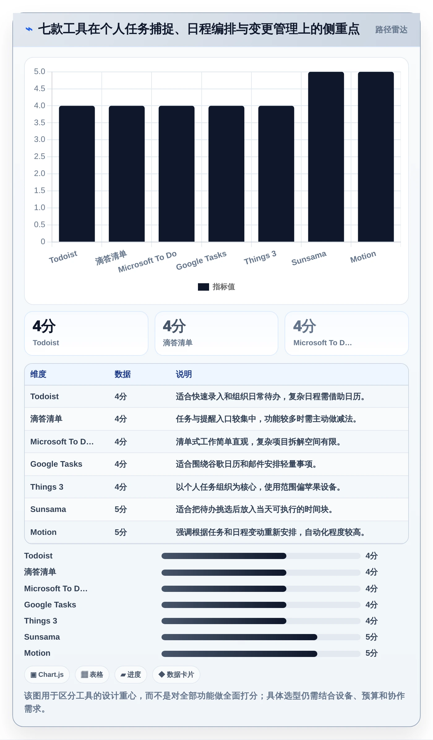远程办公新选择：7款好用的个人工作计划软件工具盘点（2026版）