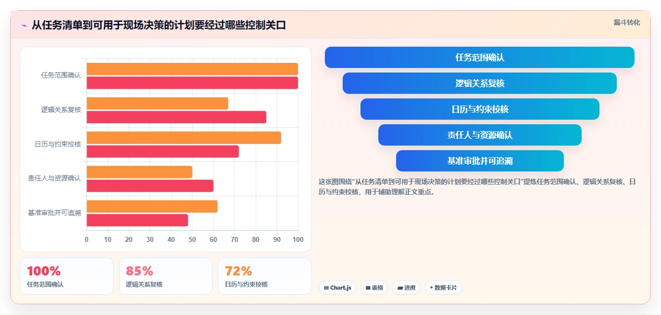2026年施工管理新趋势：6款热门施工计划横道图自动生成软件深度分析