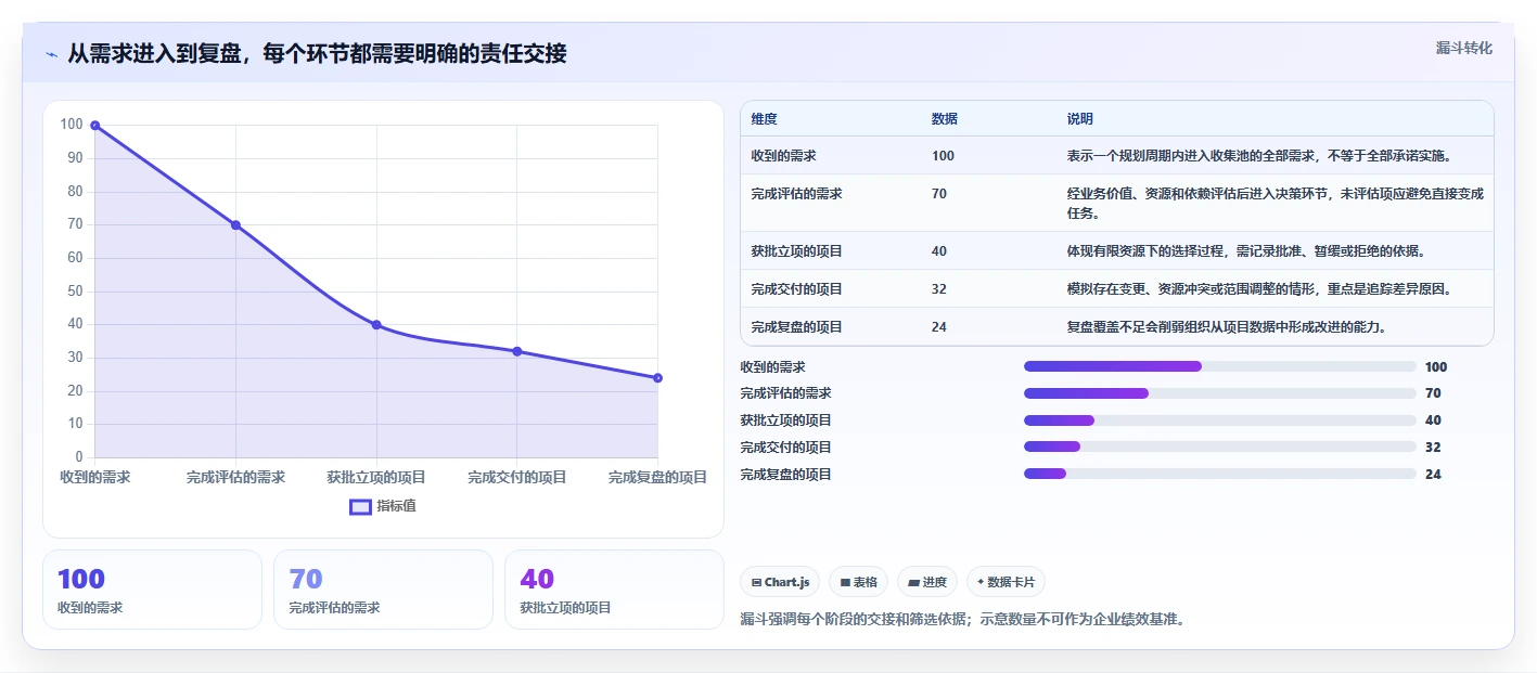 2026年项目全流程管理软件大盘点：6款最佳工具助力企业效率提升