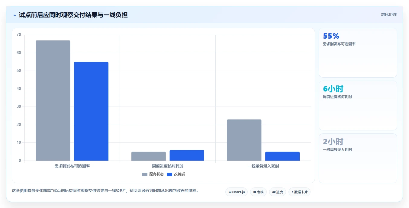企业研发管理利器:2026年度5大saas项目管理平台选型指南