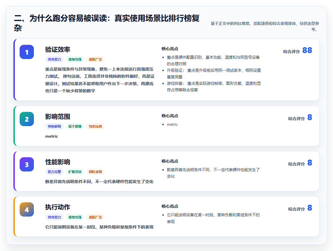 二、为什么跑分容易被误读:真实使用场景比排行榜复杂
