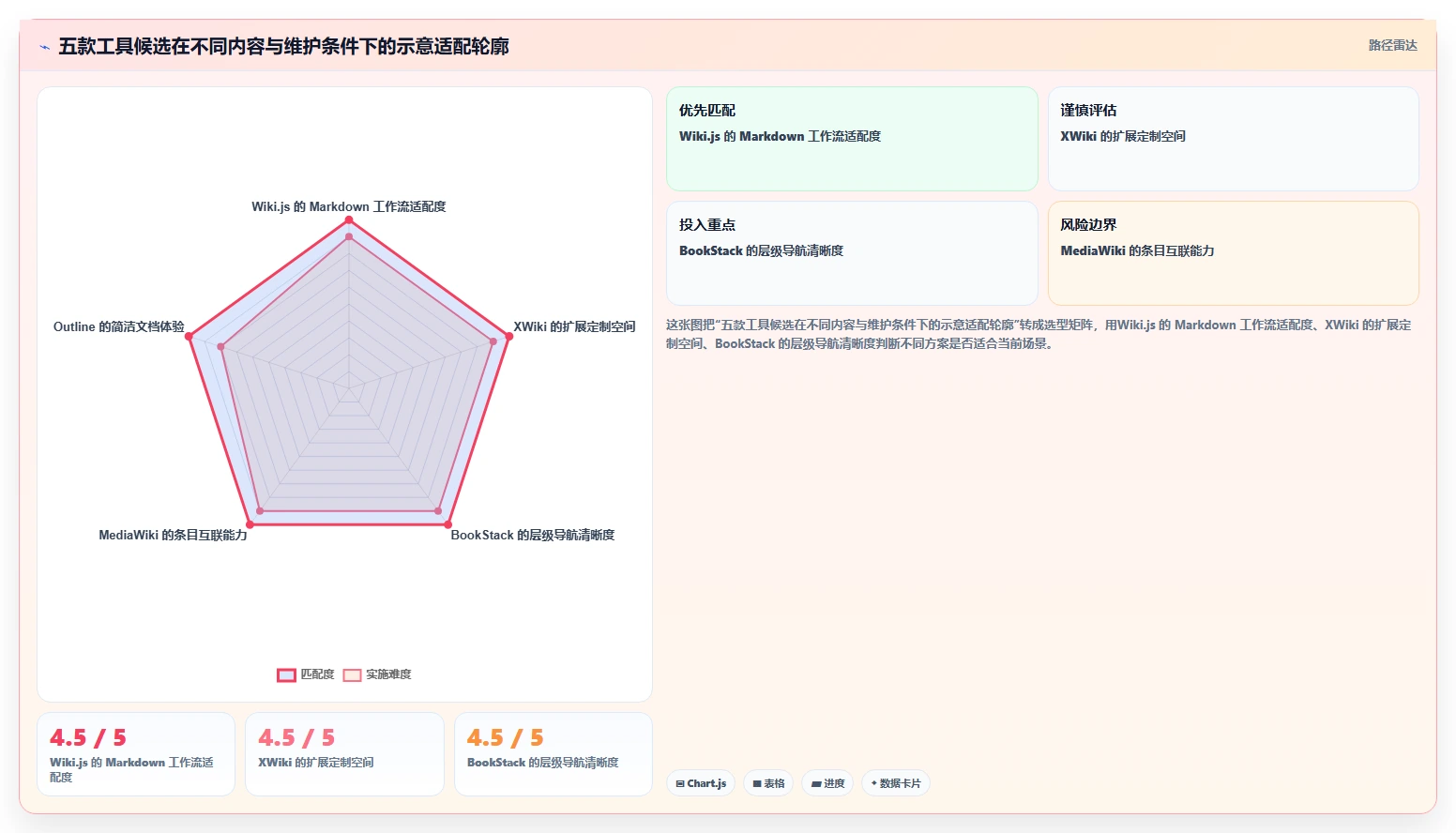 提升协作效率!5款热门confluence本地化部署工具深度分析