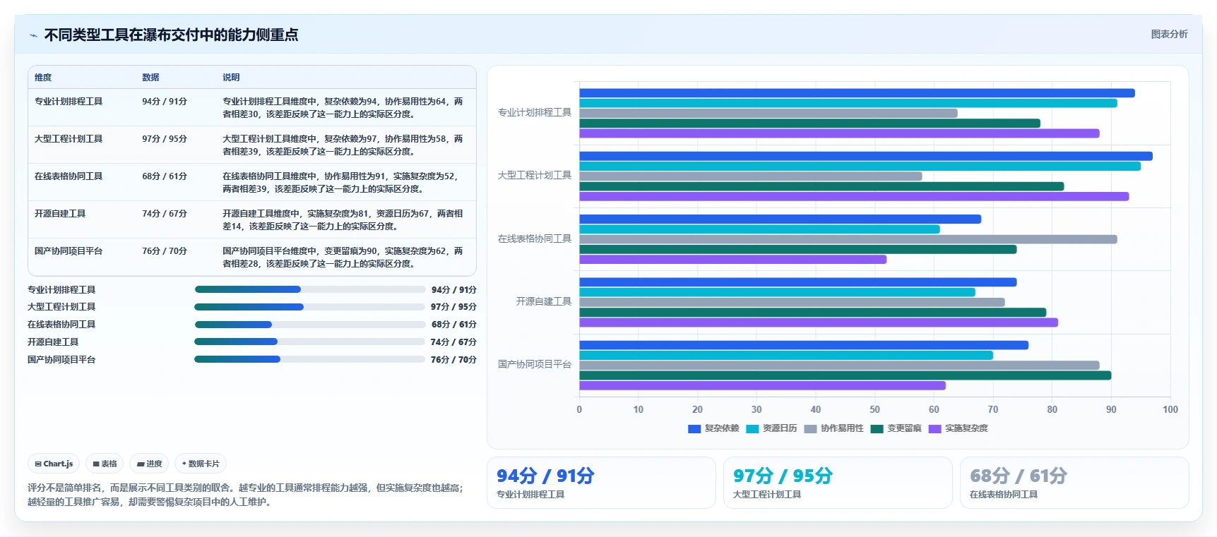 能提升交付效率的瀑布管理工具哪个好用？2026年主流工具对比指南