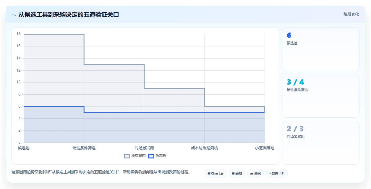 2026年效率之选：6款顶级下达任务的软件工具深度对比