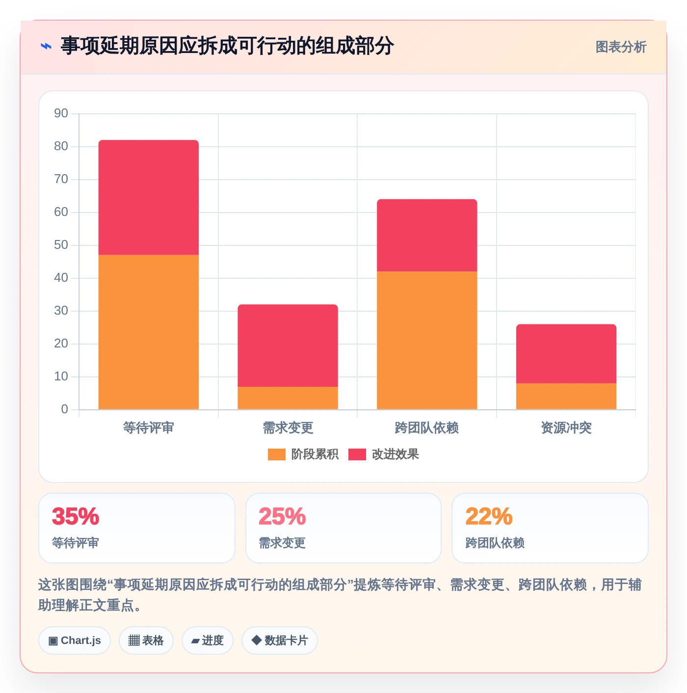 如何提升团队协作?2026年5款必试事项协同工具推荐