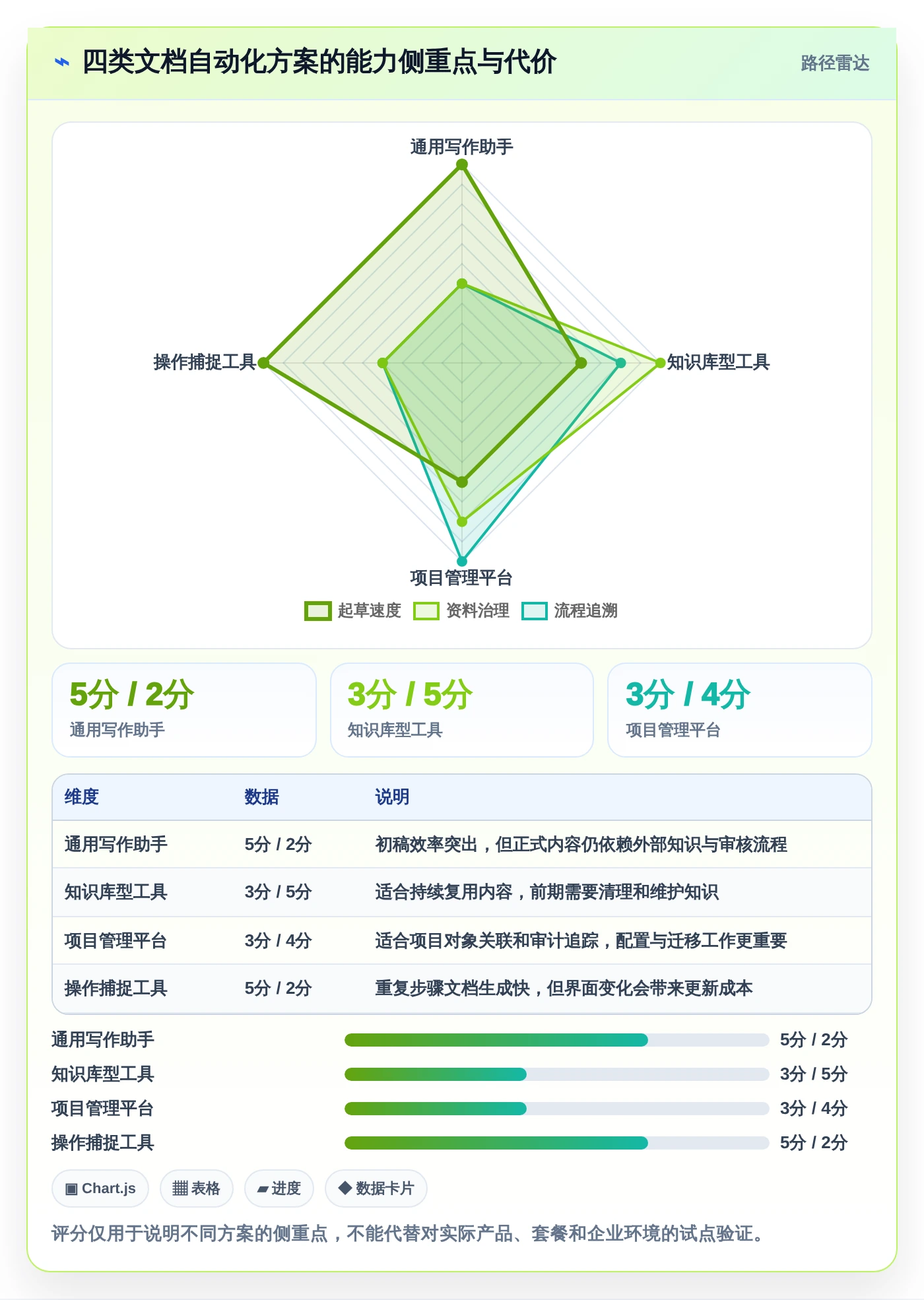 提升文档创作速度:2026年最值得投资的8大自动生成文档的软件盘点