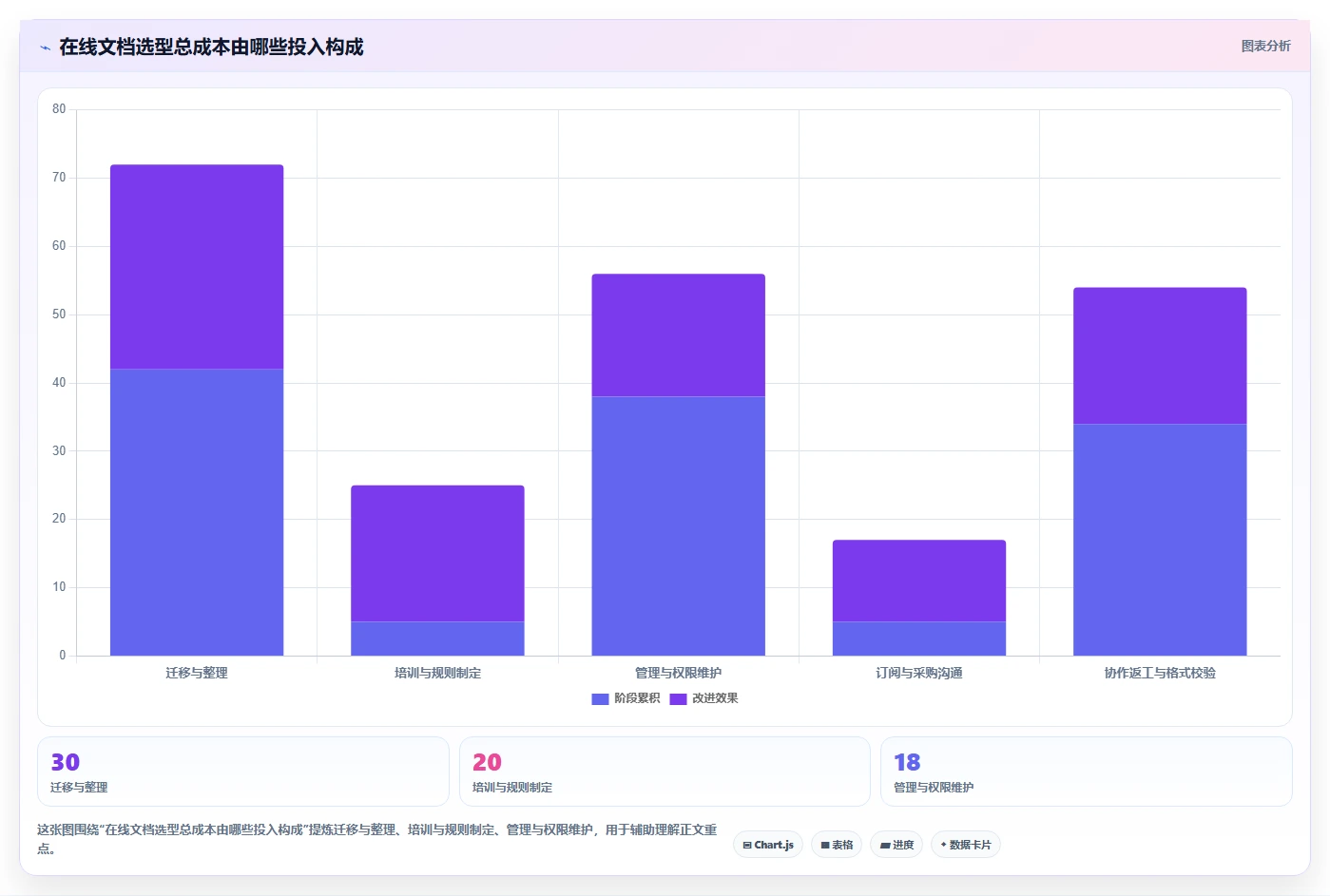 项目管理新趋势:2026年最受欢迎的5大36在线文档推荐