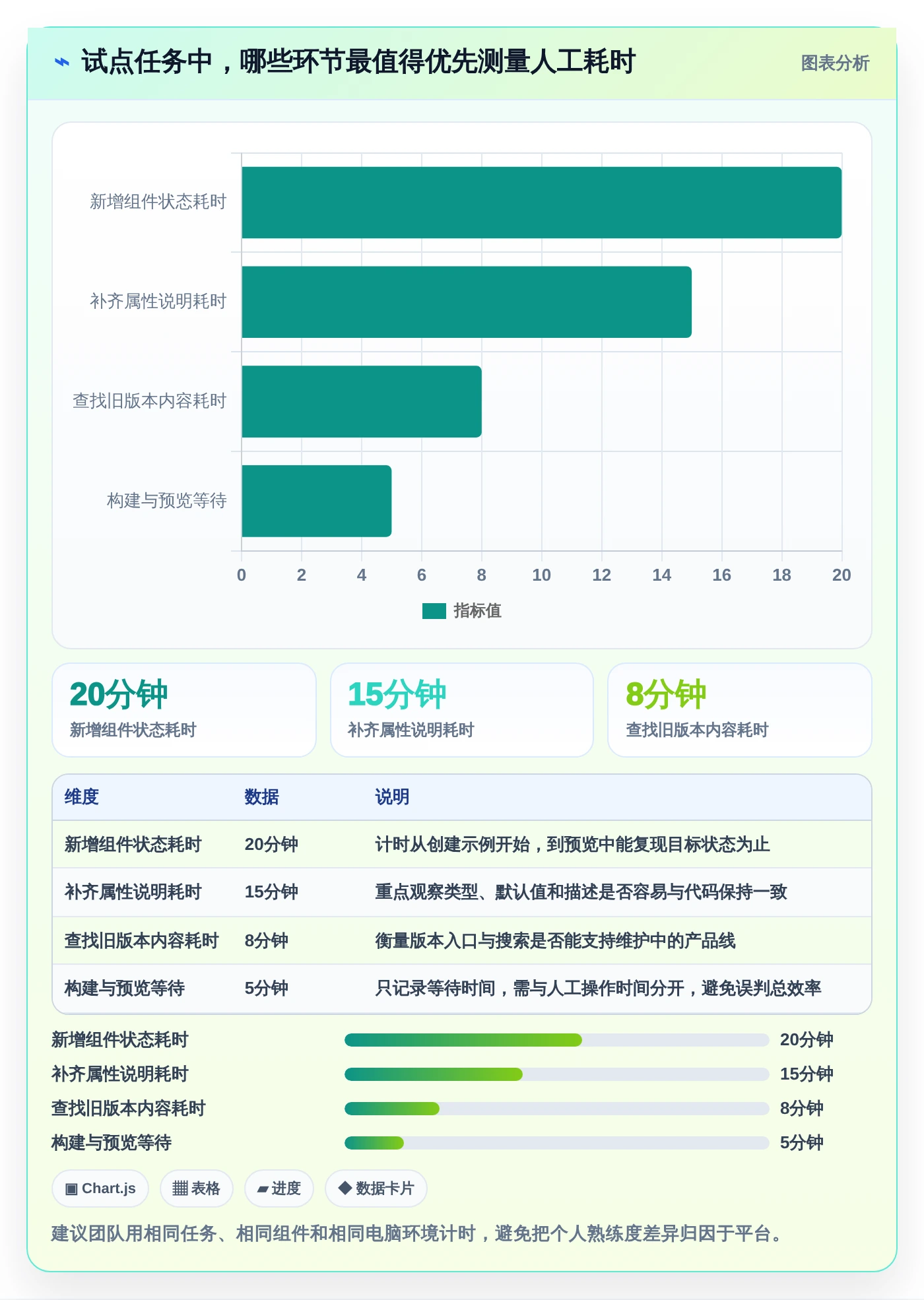 2026年前端开发必备:6款热门组件文档平台深度评测