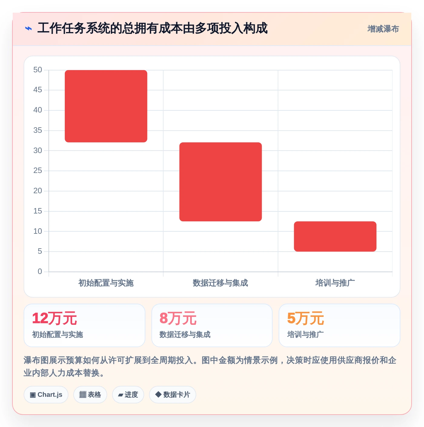 项目管理新趋势：2026年最受欢迎的5款工作任务盯办系统对比