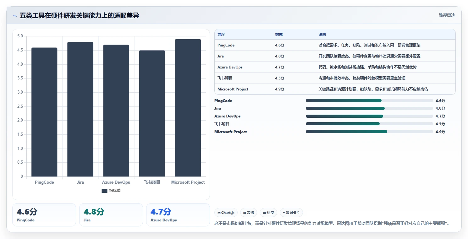 如何选择最适合你的硬件研发项目管理工具？2026年top5推荐