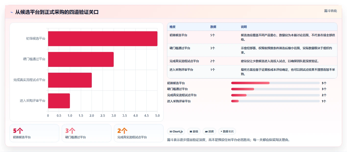 项目管理新风向:2026年最受欢迎的5大研发云平台工具