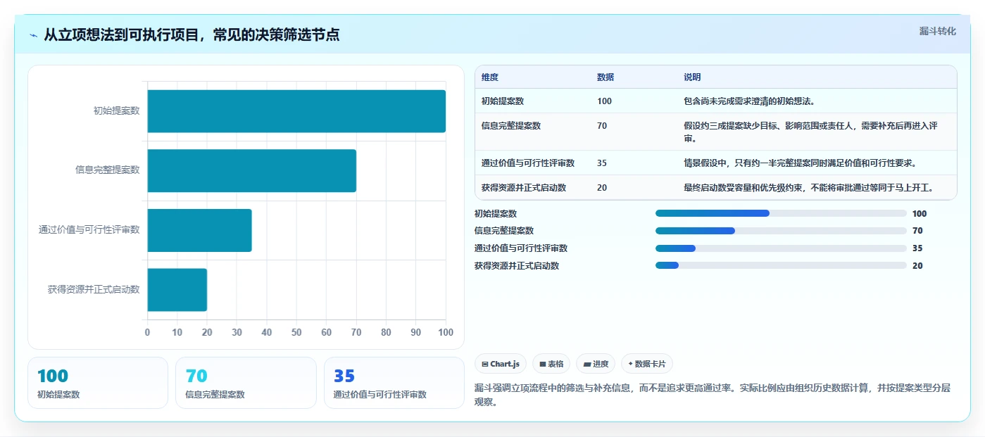 提升研发效率必备:2026年最佳项目立项管理平台TOP5