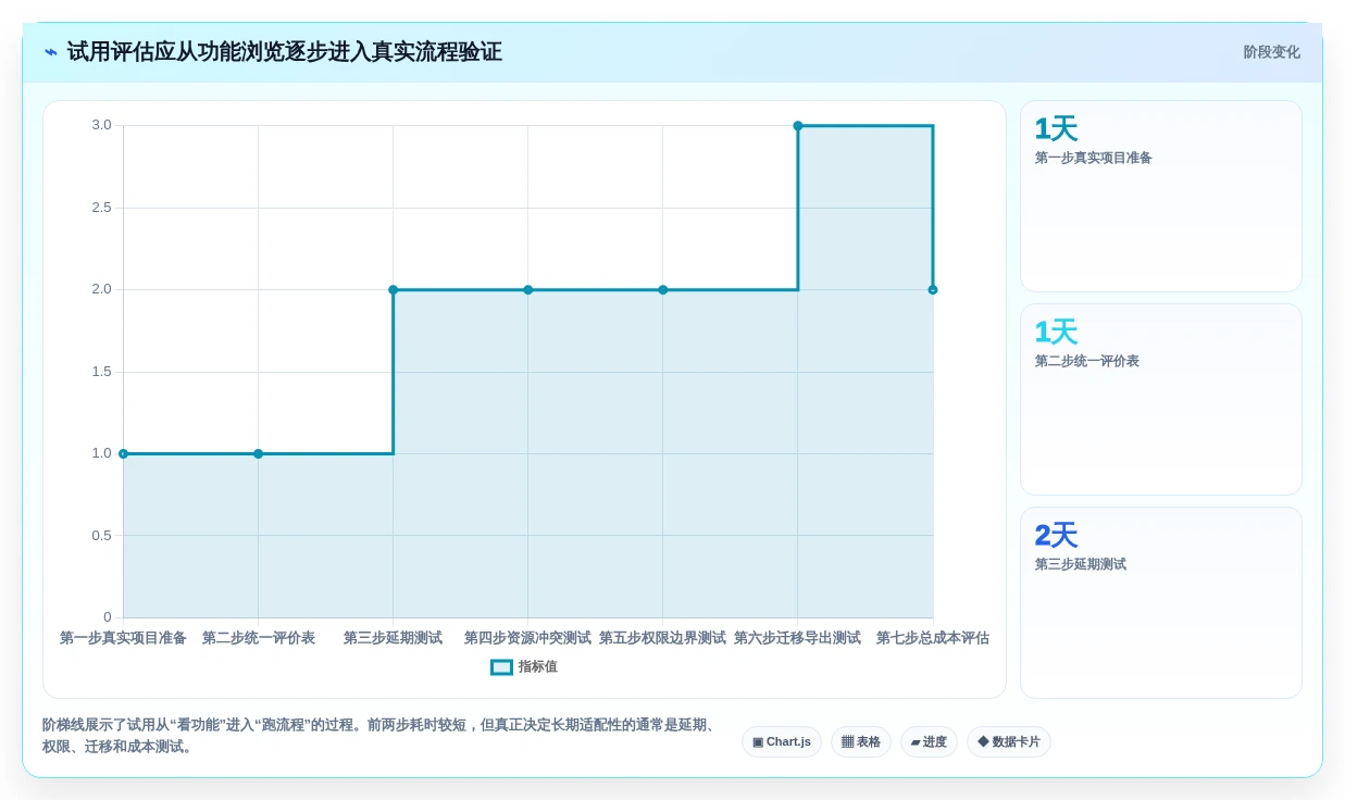 2026年效率之选:6大项目排期管理工具深度对比