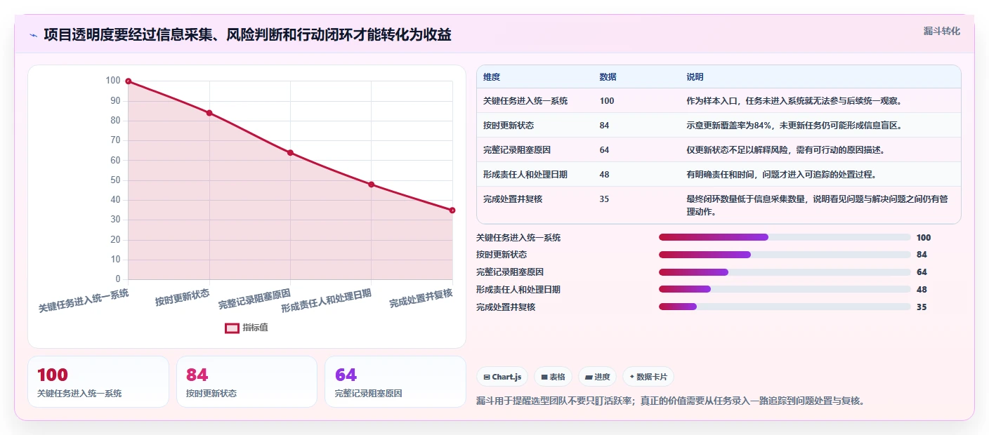 选对工具事半功倍:2026年最受欢迎的8款项目管理工具盘点