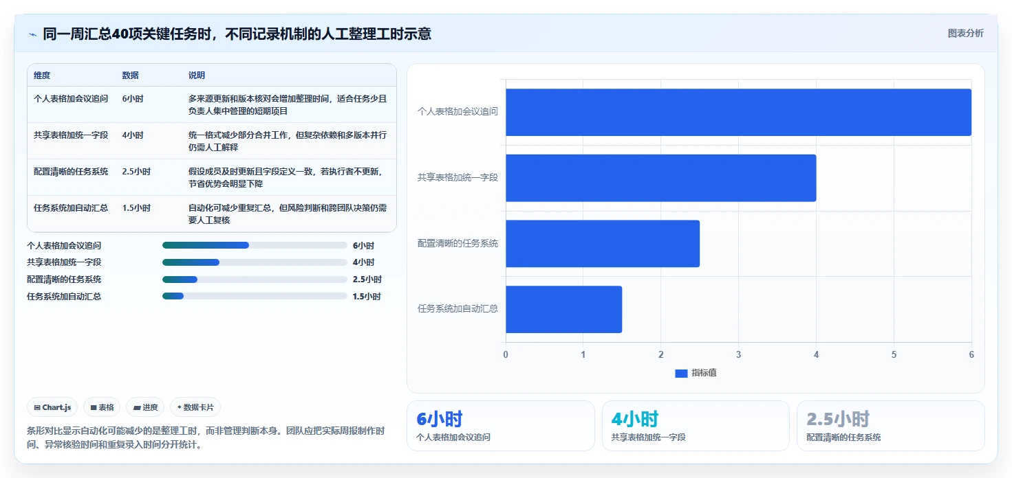 项目管理新趋势：2026年最受欢迎的8大记录项目进度的工具盘点