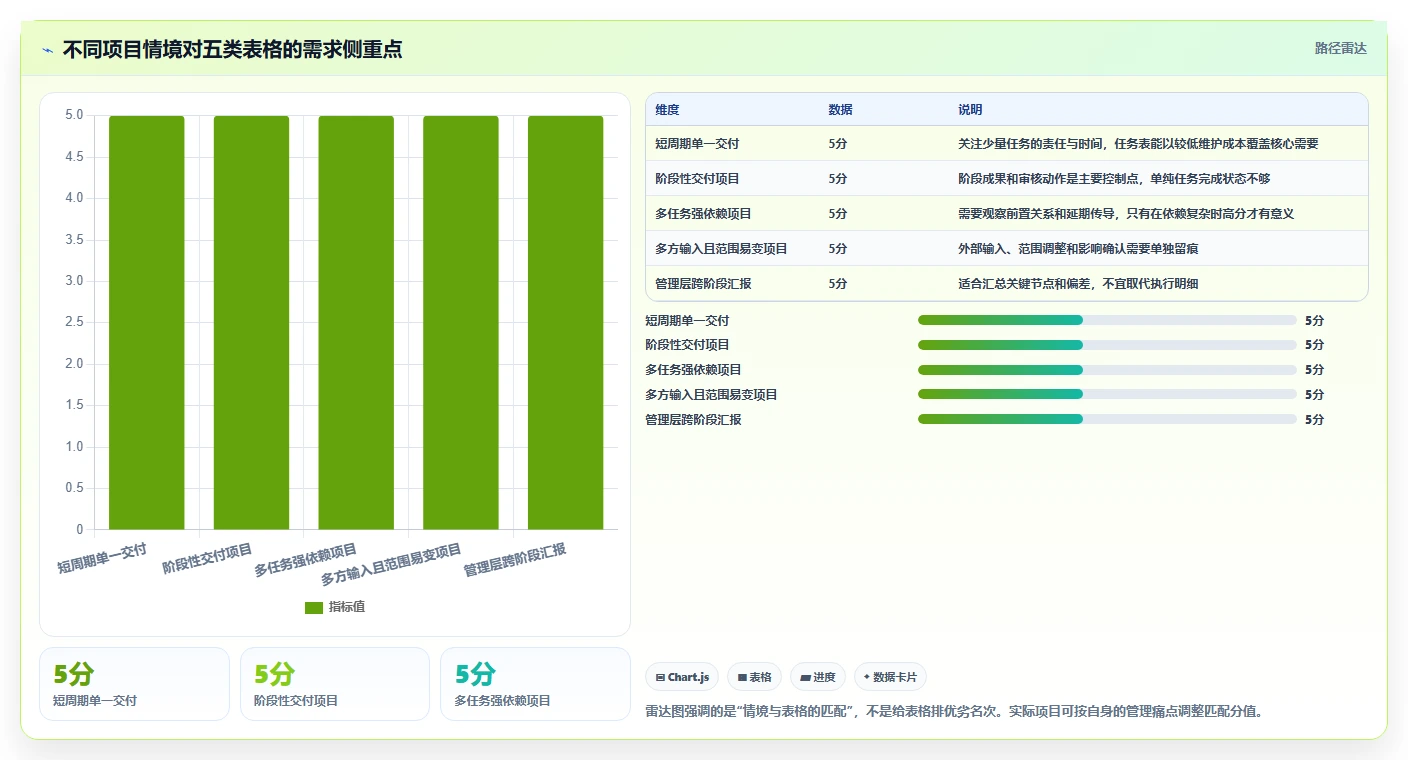 提升效率!5大外包项目进度表格选型指南