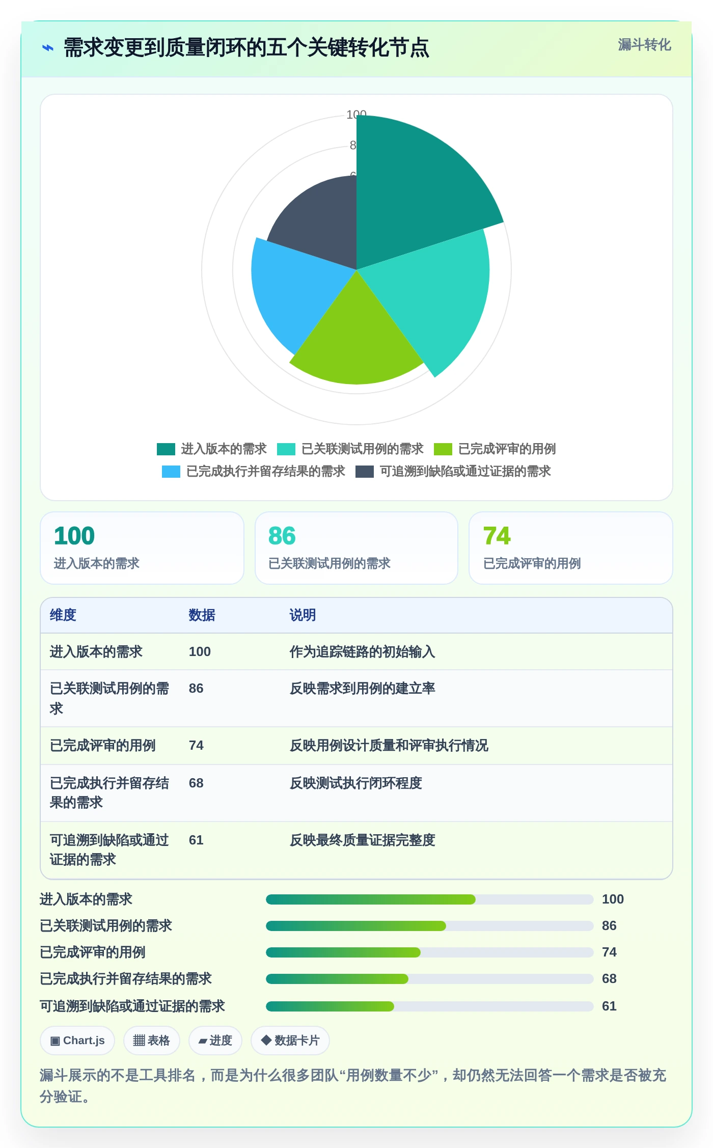 用例设计工具对比:2026年度7款热门工具深度分析