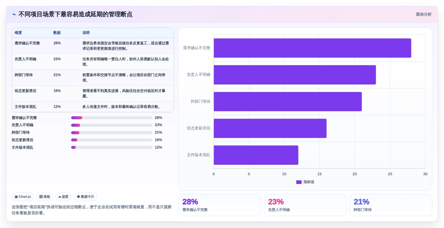 从初创到大企:2026年如何选择适合自身的有谱项目管理软件?
