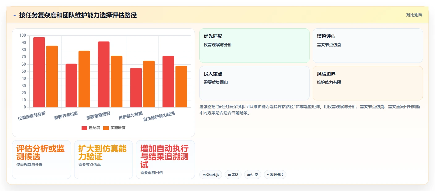 2026年必备:6款顶级canoe测试工具深度对比
