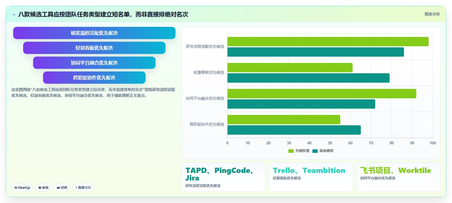 选对工具事半功倍：2026年8大移动端项目管理软件深度对比