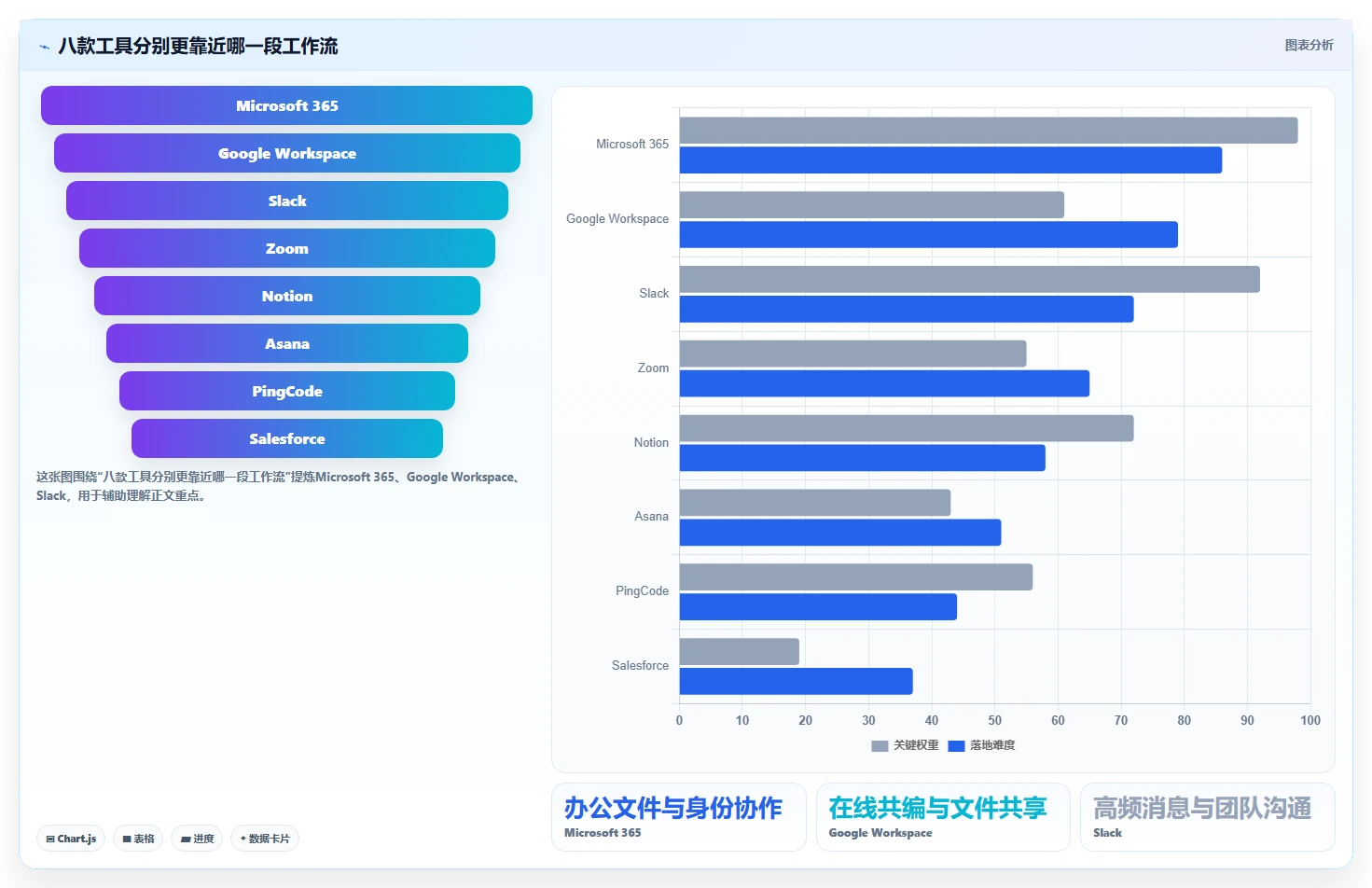 提升效率必看!8款顶级saas系统平台工具推荐(2026版)