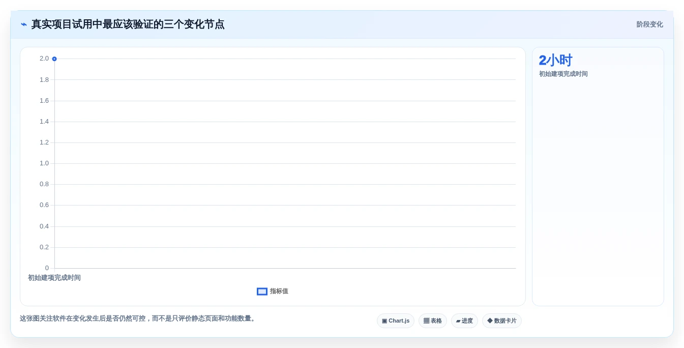 项目管理新趋势:2026年最受欢迎的5大任务显示软件