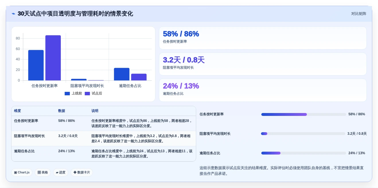 项目经理必读:2026年最值得投资的5款项目管理流程和工具推荐