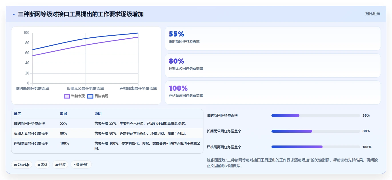 效率倍增！7款热门离线接口管理工具深度对比