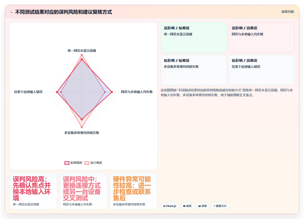 2026年必看:6款顶级键盘测试软件全面对比