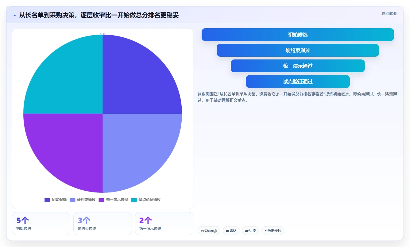 2026年企业级项目管理软件选型指南：5款主流平台深度评测
