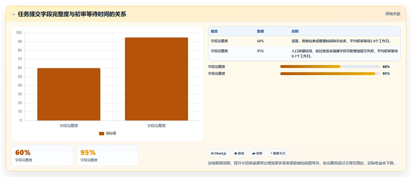 提升项目管理效率:2026年8款优秀任务提交系统深度测评