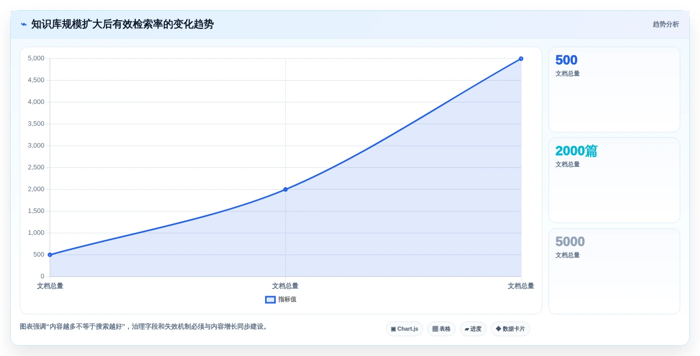 项目管理新趋势:7款热门wiki接口文档管理系统工具盘点(2026版)