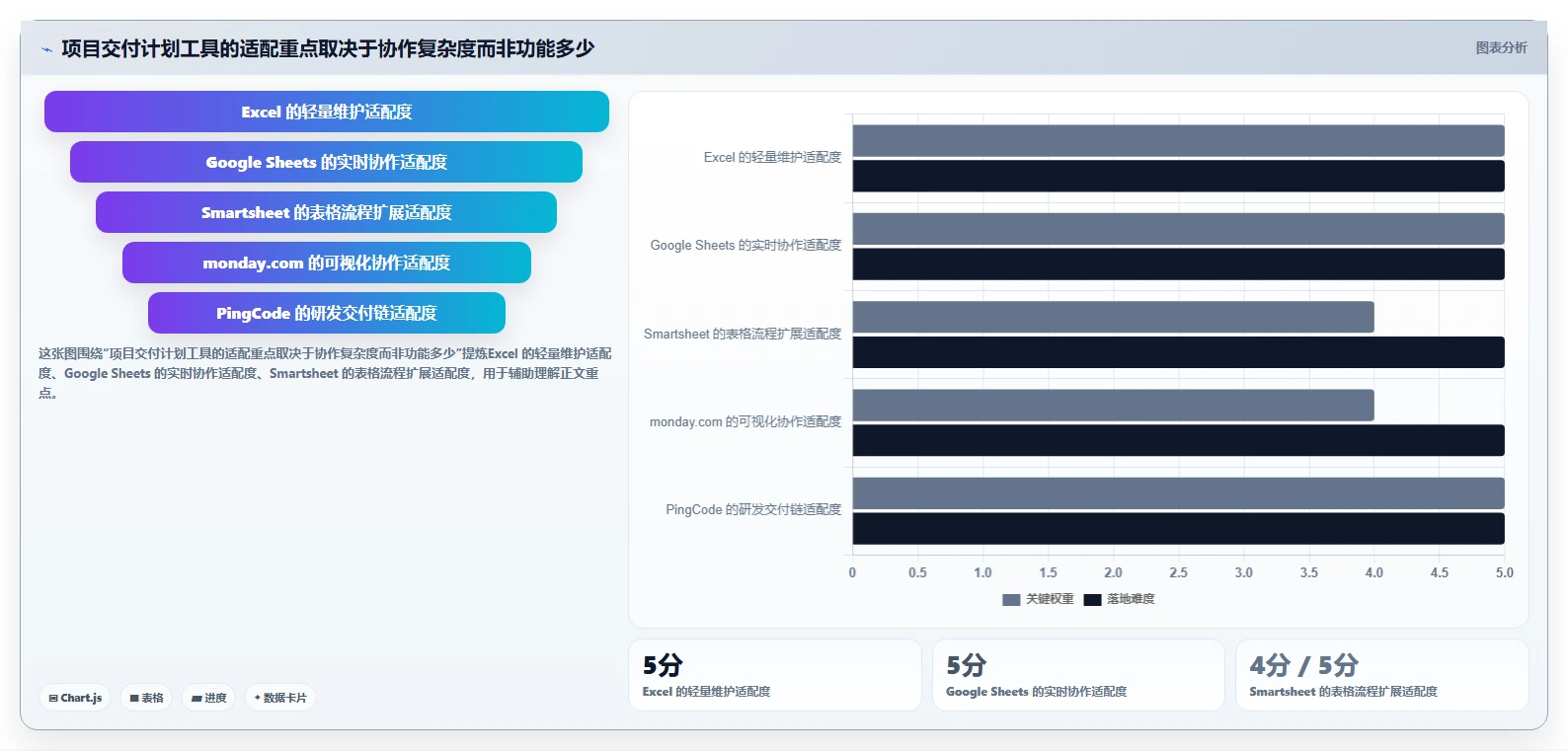 提升交付效率：2026年最热门的5大项目交付计划表格模板工具盘点